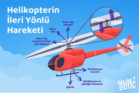 helikopter kaç metre yükseklikte uçar